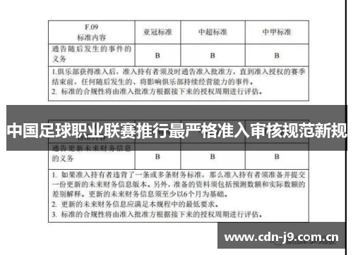 中国足球职业联赛推行最严格准入审核规范新规
