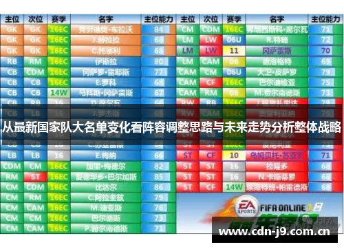 从最新国家队大名单变化看阵容调整思路与未来走势分析整体战略